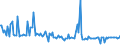 KN 29033035 /Exporte /Einheit = Preise (Euro/Tonne) /Partnerland: Intra-eur /Meldeland: Europäische Union /29033035:Dibrommethan