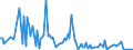 CN 29033035 /Exports /Unit = Values in 1000 Euro /Partner: Extra-eur /Reporter: European Union /29033035:Dibromomethane