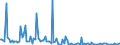 CN 29033036 /Exports /Unit = Prices (Euro/ton) /Partner: France /Reporter: European Union /29033036:Bromides `brominated Derivatives` of Acyclic Hydrocarbons (Excl. Bromomethane `methyl Bromide` and Dibromomethane)