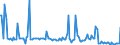 CN 29033036 /Exports /Unit = Prices (Euro/ton) /Partner: Netherlands /Reporter: European Union /29033036:Bromides `brominated Derivatives` of Acyclic Hydrocarbons (Excl. Bromomethane `methyl Bromide` and Dibromomethane)