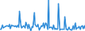 KN 29033036 /Exporte /Einheit = Preise (Euro/Tonne) /Partnerland: Ver.koenigreich /Meldeland: Europäische Union /29033036:Bromide `bromderivate` der Acyclischen Kohlenwasserstoffe (Ausg. Brommethan [methylbromid] und Dibrommethan)