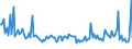 CN 29033036 /Exports /Unit = Prices (Euro/ton) /Partner: Spain /Reporter: European Union /29033036:Bromides `brominated Derivatives` of Acyclic Hydrocarbons (Excl. Bromomethane `methyl Bromide` and Dibromomethane)