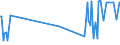 KN 29033036 /Exporte /Einheit = Preise (Euro/Tonne) /Partnerland: Luxemburg /Meldeland: Europäische Union /29033036:Bromide `bromderivate` der Acyclischen Kohlenwasserstoffe (Ausg. Brommethan [methylbromid] und Dibrommethan)