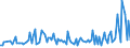 KN 29033036 /Exporte /Einheit = Preise (Euro/Tonne) /Partnerland: Schweden /Meldeland: Europäische Union /29033036:Bromide `bromderivate` der Acyclischen Kohlenwasserstoffe (Ausg. Brommethan [methylbromid] und Dibrommethan)