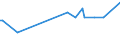 KN 29033036 /Exporte /Einheit = Preise (Euro/Tonne) /Partnerland: Finnland /Meldeland: Europäische Union /29033036:Bromide `bromderivate` der Acyclischen Kohlenwasserstoffe (Ausg. Brommethan [methylbromid] und Dibrommethan)