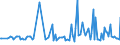 KN 29033036 /Exporte /Einheit = Preise (Euro/Tonne) /Partnerland: Oesterreich /Meldeland: Europäische Union /29033036:Bromide `bromderivate` der Acyclischen Kohlenwasserstoffe (Ausg. Brommethan [methylbromid] und Dibrommethan)