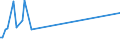 KN 29033036 /Exporte /Einheit = Preise (Euro/Tonne) /Partnerland: Malta /Meldeland: Europäische Union /29033036:Bromide `bromderivate` der Acyclischen Kohlenwasserstoffe (Ausg. Brommethan [methylbromid] und Dibrommethan)