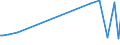 KN 29033036 /Exporte /Einheit = Preise (Euro/Tonne) /Partnerland: Lettland /Meldeland: Europäische Union /29033036:Bromide `bromderivate` der Acyclischen Kohlenwasserstoffe (Ausg. Brommethan [methylbromid] und Dibrommethan)