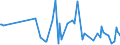 KN 29033036 /Exporte /Einheit = Preise (Euro/Tonne) /Partnerland: Polen /Meldeland: Europäische Union /29033036:Bromide `bromderivate` der Acyclischen Kohlenwasserstoffe (Ausg. Brommethan [methylbromid] und Dibrommethan)