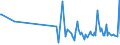 KN 29033036 /Exporte /Einheit = Preise (Euro/Tonne) /Partnerland: Tschechien /Meldeland: Europäische Union /29033036:Bromide `bromderivate` der Acyclischen Kohlenwasserstoffe (Ausg. Brommethan [methylbromid] und Dibrommethan)