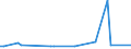 KN 29033036 /Exporte /Einheit = Preise (Euro/Tonne) /Partnerland: Aegypten /Meldeland: Europäische Union /29033036:Bromide `bromderivate` der Acyclischen Kohlenwasserstoffe (Ausg. Brommethan [methylbromid] und Dibrommethan)