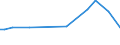 KN 29033036 /Exporte /Einheit = Preise (Euro/Tonne) /Partnerland: Mali /Meldeland: Europäische Union /29033036:Bromide `bromderivate` der Acyclischen Kohlenwasserstoffe (Ausg. Brommethan [methylbromid] und Dibrommethan)