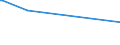 KN 29033036 /Exporte /Einheit = Preise (Euro/Tonne) /Partnerland: Senegal /Meldeland: Europäische Union /29033036:Bromide `bromderivate` der Acyclischen Kohlenwasserstoffe (Ausg. Brommethan [methylbromid] und Dibrommethan)