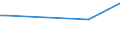 KN 29033036 /Exporte /Einheit = Preise (Euro/Tonne) /Partnerland: Mosambik /Meldeland: Europäische Union /29033036:Bromide `bromderivate` der Acyclischen Kohlenwasserstoffe (Ausg. Brommethan [methylbromid] und Dibrommethan)