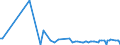 KN 29033036 /Exporte /Einheit = Preise (Euro/Tonne) /Partnerland: Kanada /Meldeland: Europäische Union /29033036:Bromide `bromderivate` der Acyclischen Kohlenwasserstoffe (Ausg. Brommethan [methylbromid] und Dibrommethan)