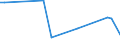 KN 29033036 /Exporte /Einheit = Preise (Euro/Tonne) /Partnerland: Mexiko /Meldeland: Europäische Union /29033036:Bromide `bromderivate` der Acyclischen Kohlenwasserstoffe (Ausg. Brommethan [methylbromid] und Dibrommethan)