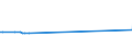 KN 29033036 /Exporte /Einheit = Preise (Euro/Tonne) /Partnerland: Kuba /Meldeland: Europäische Union /29033036:Bromide `bromderivate` der Acyclischen Kohlenwasserstoffe (Ausg. Brommethan [methylbromid] und Dibrommethan)