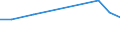 KN 29033036 /Exporte /Einheit = Preise (Euro/Tonne) /Partnerland: Dominikan.r. /Meldeland: Europäische Union /29033036:Bromide `bromderivate` der Acyclischen Kohlenwasserstoffe (Ausg. Brommethan [methylbromid] und Dibrommethan)