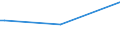 KN 29033036 /Exporte /Einheit = Preise (Euro/Tonne) /Partnerland: Trinidad /Meldeland: Europäische Union /29033036:Bromide `bromderivate` der Acyclischen Kohlenwasserstoffe (Ausg. Brommethan [methylbromid] und Dibrommethan)