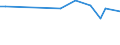 KN 29033036 /Exporte /Einheit = Preise (Euro/Tonne) /Partnerland: Kolumbien /Meldeland: Europäische Union /29033036:Bromide `bromderivate` der Acyclischen Kohlenwasserstoffe (Ausg. Brommethan [methylbromid] und Dibrommethan)