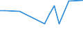 CN 29033036 /Exports /Unit = Prices (Euro/ton) /Partner: Uruguay /Reporter: European Union /29033036:Bromides `brominated Derivatives` of Acyclic Hydrocarbons (Excl. Bromomethane `methyl Bromide` and Dibromomethane)