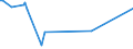 KN 29033036 /Exporte /Einheit = Preise (Euro/Tonne) /Partnerland: Zypern /Meldeland: Europäische Union /29033036:Bromide `bromderivate` der Acyclischen Kohlenwasserstoffe (Ausg. Brommethan [methylbromid] und Dibrommethan)