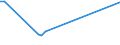 KN 29033036 /Exporte /Einheit = Preise (Euro/Tonne) /Partnerland: Saudi-arab. /Meldeland: Europäische Union /29033036:Bromide `bromderivate` der Acyclischen Kohlenwasserstoffe (Ausg. Brommethan [methylbromid] und Dibrommethan)