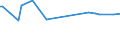 KN 29033036 /Exporte /Einheit = Preise (Euro/Tonne) /Partnerland: Bahrain /Meldeland: Europäische Union /29033036:Bromide `bromderivate` der Acyclischen Kohlenwasserstoffe (Ausg. Brommethan [methylbromid] und Dibrommethan)