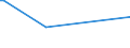 KN 29033036 /Exporte /Einheit = Preise (Euro/Tonne) /Partnerland: Sri Lanka /Meldeland: Europäische Union /29033036:Bromide `bromderivate` der Acyclischen Kohlenwasserstoffe (Ausg. Brommethan [methylbromid] und Dibrommethan)