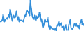 CN 29033080 /Exports /Unit = Prices (Euro/ton) /Partner: France /Reporter: European Union /29033080:Fluorides `fluorinated Derivatives` and Iodides `iodinated Derivatives` of Acyclic Hydrocarbons