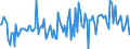 CN 29033080 /Exports /Unit = Prices (Euro/ton) /Partner: Netherlands /Reporter: European Union /29033080:Fluorides `fluorinated Derivatives` and Iodides `iodinated Derivatives` of Acyclic Hydrocarbons