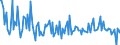 CN 29033080 /Exports /Unit = Prices (Euro/ton) /Partner: Italy /Reporter: European Union /29033080:Fluorides `fluorinated Derivatives` and Iodides `iodinated Derivatives` of Acyclic Hydrocarbons