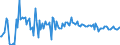 CN 29033080 /Exports /Unit = Prices (Euro/ton) /Partner: Ireland /Reporter: European Union /29033080:Fluorides `fluorinated Derivatives` and Iodides `iodinated Derivatives` of Acyclic Hydrocarbons