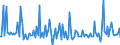 KN 29033080 /Exporte /Einheit = Preise (Euro/Tonne) /Partnerland: Daenemark /Meldeland: Europäische Union /29033080:Fluoride `fluorderivate` und Iodide `iodderivate` der Acyclischen Kohlenwasserstoffe