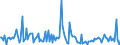 CN 29033080 /Exports /Unit = Prices (Euro/ton) /Partner: Portugal /Reporter: European Union /29033080:Fluorides `fluorinated Derivatives` and Iodides `iodinated Derivatives` of Acyclic Hydrocarbons