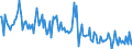 CN 29033080 /Exports /Unit = Prices (Euro/ton) /Partner: Spain /Reporter: European Union /29033080:Fluorides `fluorinated Derivatives` and Iodides `iodinated Derivatives` of Acyclic Hydrocarbons