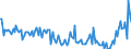 CN 29033080 /Exports /Unit = Prices (Euro/ton) /Partner: Belgium /Reporter: European Union /29033080:Fluorides `fluorinated Derivatives` and Iodides `iodinated Derivatives` of Acyclic Hydrocarbons