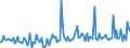 CN 29033080 /Exports /Unit = Prices (Euro/ton) /Partner: Luxembourg /Reporter: European Union /29033080:Fluorides `fluorinated Derivatives` and Iodides `iodinated Derivatives` of Acyclic Hydrocarbons