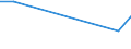 KN 29033080 /Exporte /Einheit = Preise (Euro/Tonne) /Partnerland: Ceuta /Meldeland: Europäische Union /29033080:Fluoride `fluorderivate` und Iodide `iodderivate` der Acyclischen Kohlenwasserstoffe