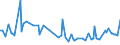 KN 29033080 /Exporte /Einheit = Preise (Euro/Tonne) /Partnerland: Island /Meldeland: Europäische Union /29033080:Fluoride `fluorderivate` und Iodide `iodderivate` der Acyclischen Kohlenwasserstoffe