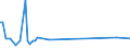 KN 29033080 /Exporte /Einheit = Preise (Euro/Tonne) /Partnerland: Andorra /Meldeland: Europäische Union /29033080:Fluoride `fluorderivate` und Iodide `iodderivate` der Acyclischen Kohlenwasserstoffe