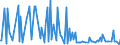 CN 29033080 /Exports /Unit = Prices (Euro/ton) /Partner: Malta /Reporter: European Union /29033080:Fluorides `fluorinated Derivatives` and Iodides `iodinated Derivatives` of Acyclic Hydrocarbons