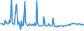 CN 29033080 /Exports /Unit = Prices (Euro/ton) /Partner: Turkey /Reporter: European Union /29033080:Fluorides `fluorinated Derivatives` and Iodides `iodinated Derivatives` of Acyclic Hydrocarbons