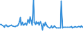 KN 29033080 /Exporte /Einheit = Preise (Euro/Tonne) /Partnerland: Estland /Meldeland: Europäische Union /29033080:Fluoride `fluorderivate` und Iodide `iodderivate` der Acyclischen Kohlenwasserstoffe