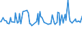 KN 29033080 /Exporte /Einheit = Preise (Euro/Tonne) /Partnerland: Lettland /Meldeland: Europäische Union /29033080:Fluoride `fluorderivate` und Iodide `iodderivate` der Acyclischen Kohlenwasserstoffe