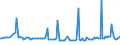 KN 29033080 /Exporte /Einheit = Preise (Euro/Tonne) /Partnerland: Litauen /Meldeland: Europäische Union /29033080:Fluoride `fluorderivate` und Iodide `iodderivate` der Acyclischen Kohlenwasserstoffe