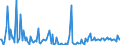 CN 29033080 /Exports /Unit = Prices (Euro/ton) /Partner: Poland /Reporter: European Union /29033080:Fluorides `fluorinated Derivatives` and Iodides `iodinated Derivatives` of Acyclic Hydrocarbons