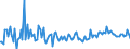 CN 29033080 /Exports /Unit = Prices (Euro/ton) /Partner: Czech Rep. /Reporter: European Union /29033080:Fluorides `fluorinated Derivatives` and Iodides `iodinated Derivatives` of Acyclic Hydrocarbons