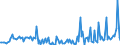 CN 29033080 /Exports /Unit = Prices (Euro/ton) /Partner: Slovakia /Reporter: European Union /29033080:Fluorides `fluorinated Derivatives` and Iodides `iodinated Derivatives` of Acyclic Hydrocarbons