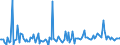 KN 29033080 /Exporte /Einheit = Preise (Euro/Tonne) /Partnerland: Ungarn /Meldeland: Europäische Union /29033080:Fluoride `fluorderivate` und Iodide `iodderivate` der Acyclischen Kohlenwasserstoffe